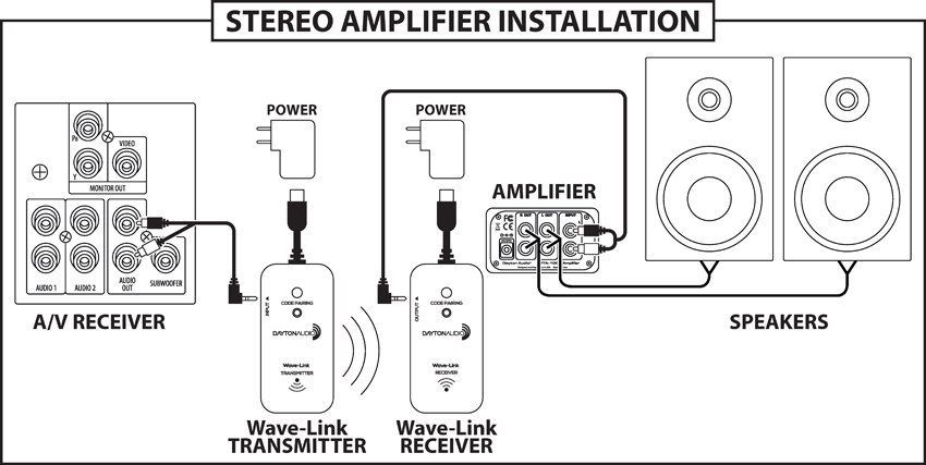 Dayton Audio - Wave-Link WLS System 2.4 GHz Full Range Wireless Pair