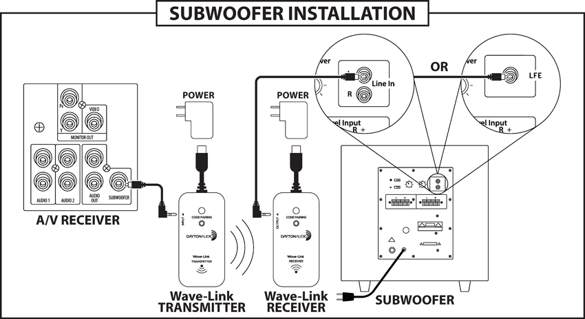 Dayton wireless sale subwoofer kit